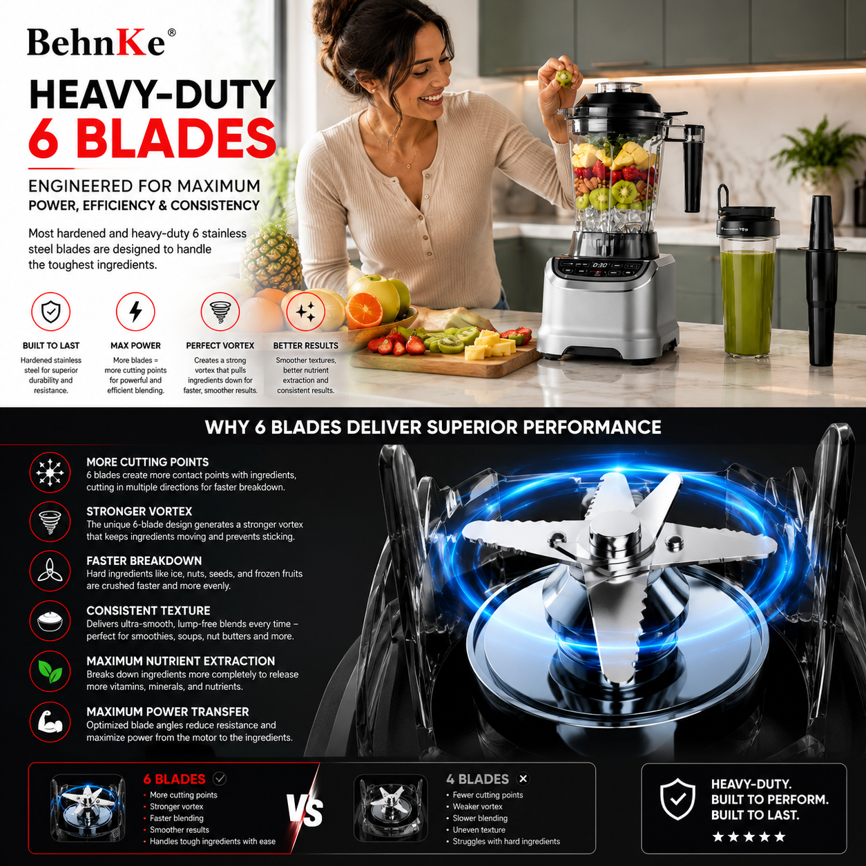 Blenders